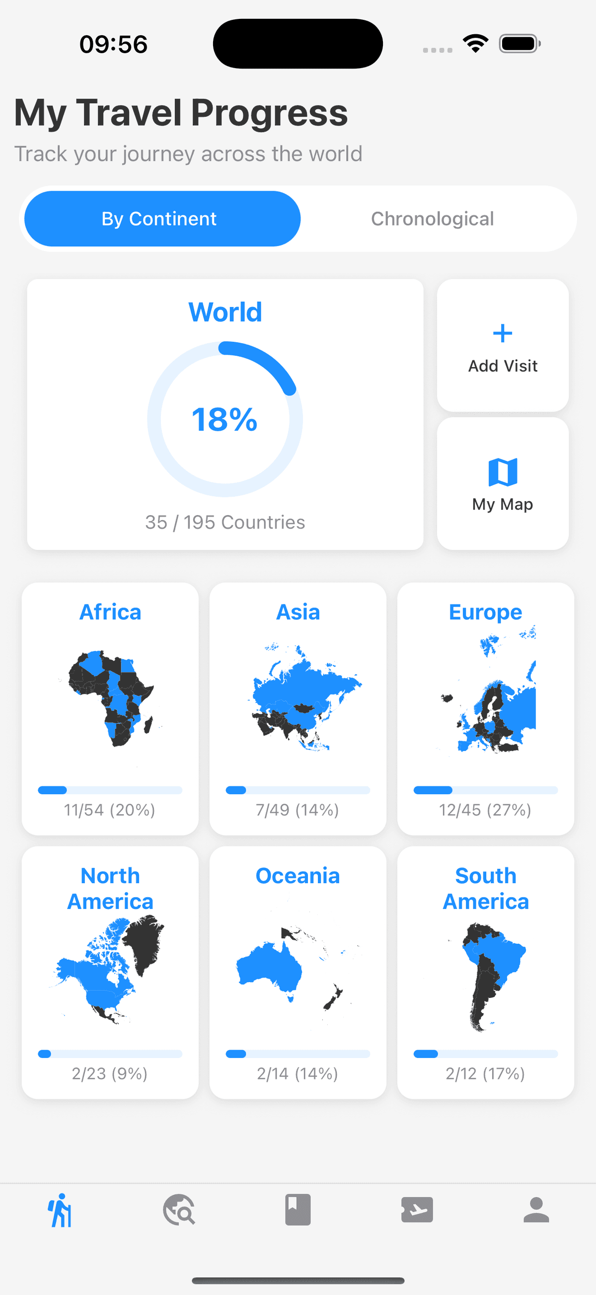 Travel Progress